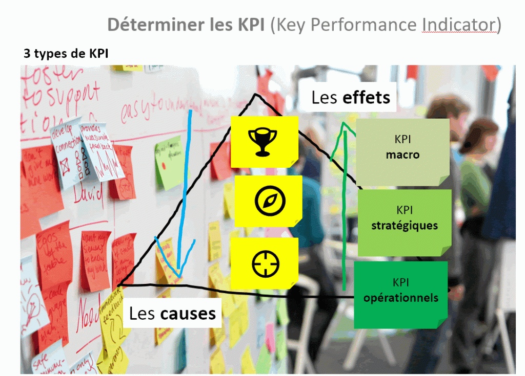 formation-google-data-studio-kpi Stratégies de canal : Maîtriser les canaux marketing pour la croissance des entreprises