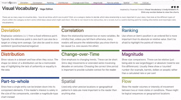 visual-vega-vocuabulary-data-visualizations Cinq conseils pour une visualisation de données efficace
